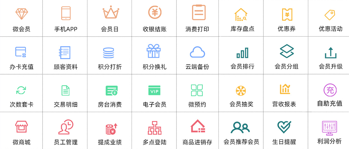 納客標(biāo)準(zhǔn)版會(huì)員管理系統(tǒng)解決方案