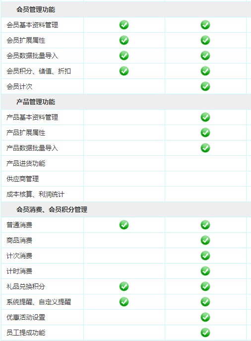 會員管理軟件普及版與標(biāo)準(zhǔn)版的功能對比圖一