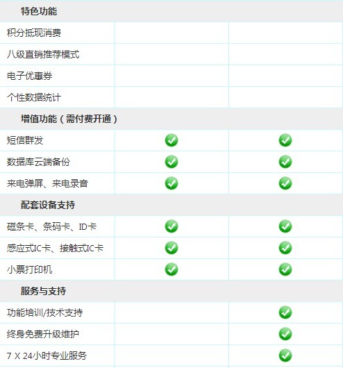 會員管理軟件普及版與標(biāo)準(zhǔn)版的功能對比