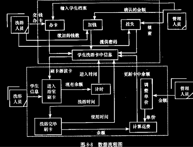 浴室刷卡系統(tǒng)工作流程