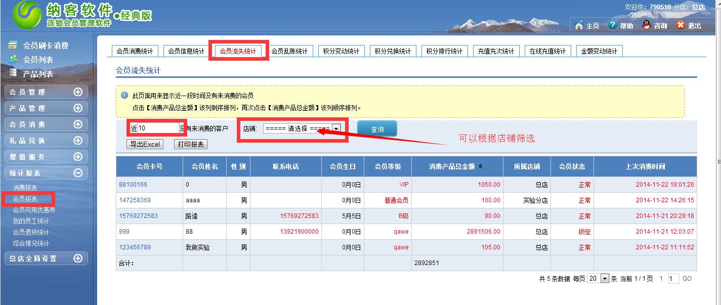 如何運用納客會員管理軟件挽回流失客戶