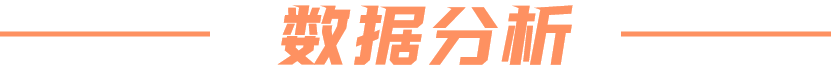 數(shù)據(jù)分析