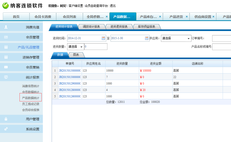 產(chǎn)品統(tǒng)計