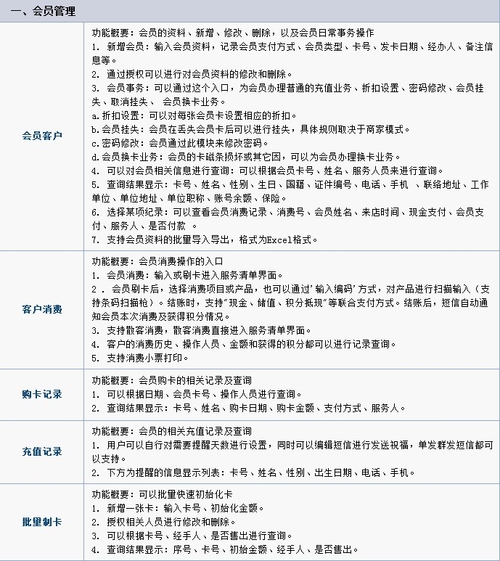 納客會員管理軟件解決方案