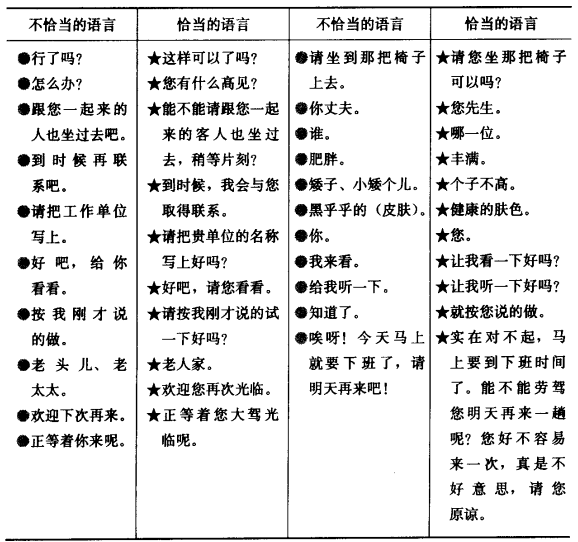 恰當(dāng)語言和不恰當(dāng)語言
