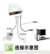 連接示意圖