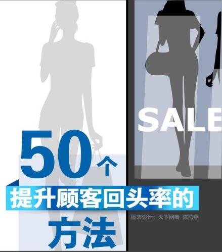 提高會員忠誠度的方法