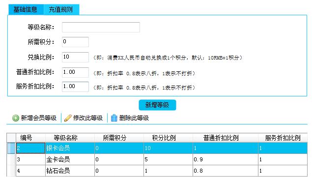 會(huì)員等設(shè)置