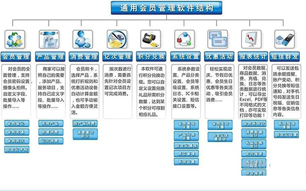 會(huì)員管理系統(tǒng)