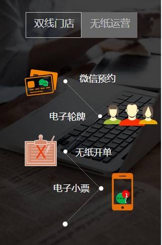 微信預(yù)約