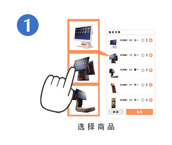 選擇商品