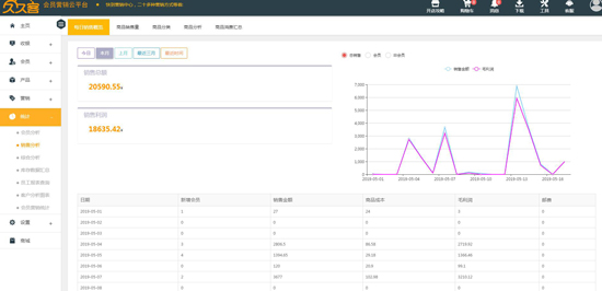 RFM報(bào)表