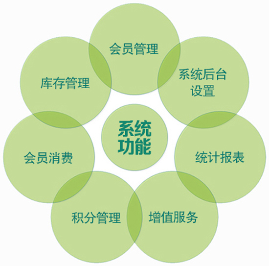 企業(yè)版