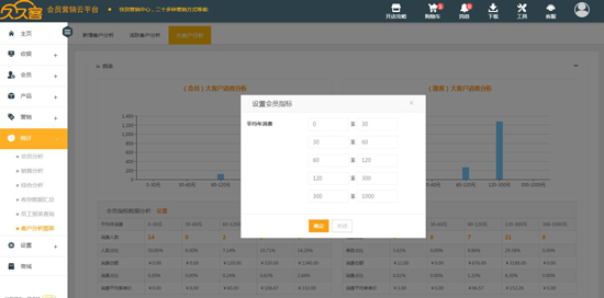 會(huì)員報(bào)表