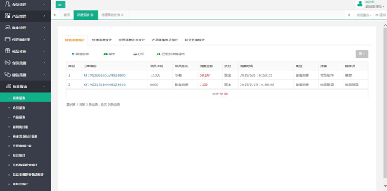 大數(shù)據(jù)分析