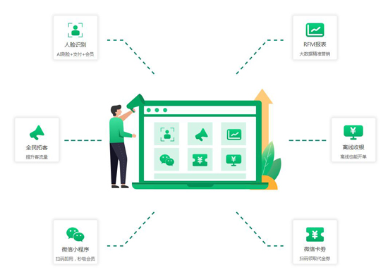 系統(tǒng)功能