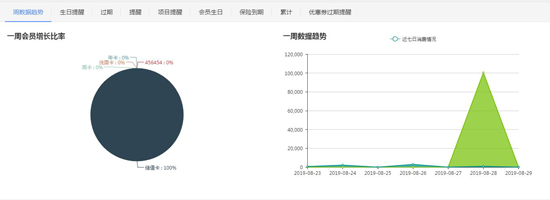 數(shù)據報告