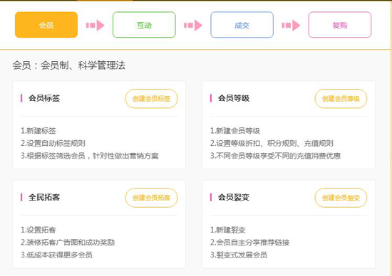 開店攻略
