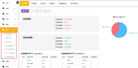 會(huì)員分析