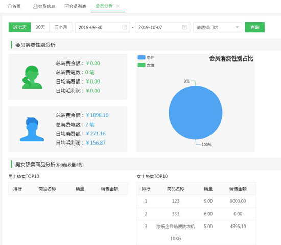會(huì)員分析