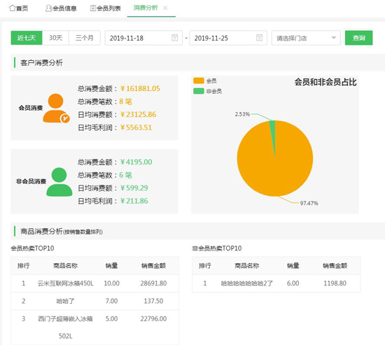消費(fèi)分析