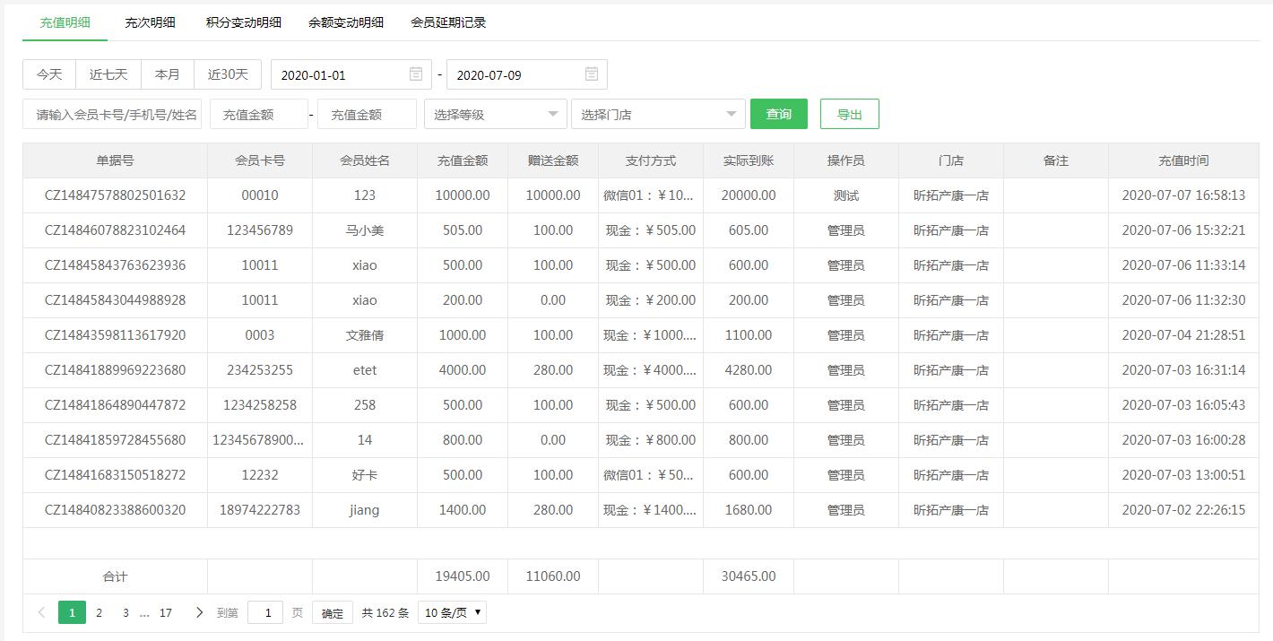 會(huì)員統(tǒng)計(jì)報(bào)表