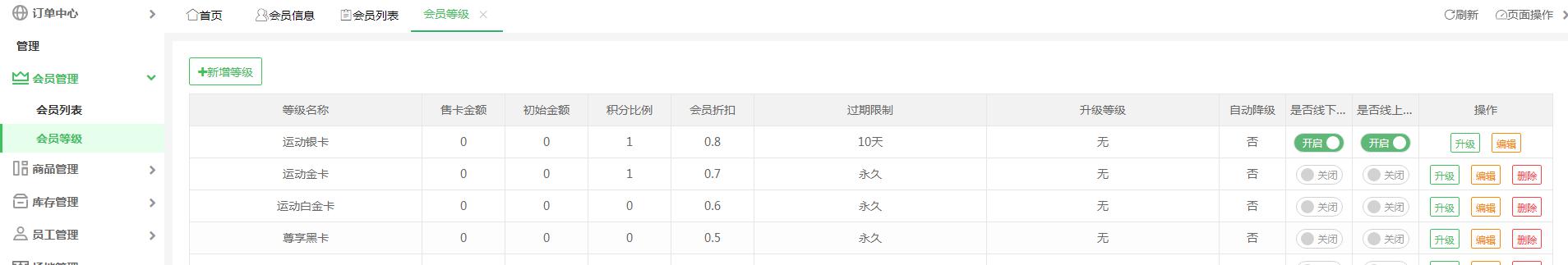 訂單系統(tǒng)的會(huì)員等級(jí)