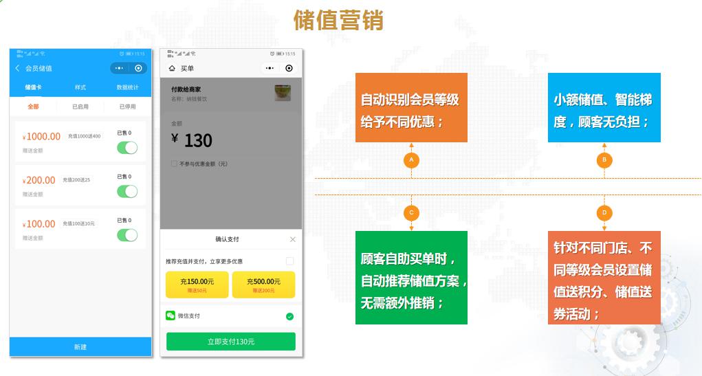 儲值營銷
