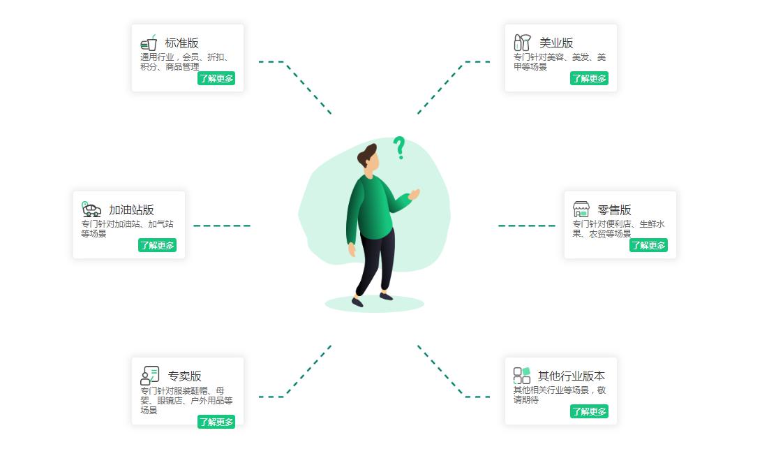 會員管理系多版本圖
