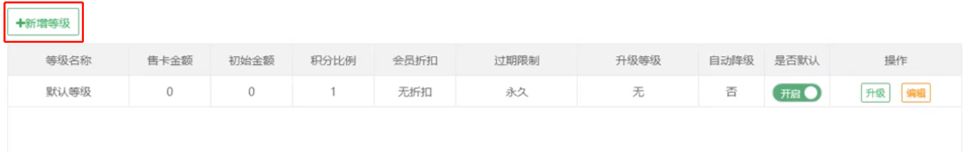 會員等級設(shè)置