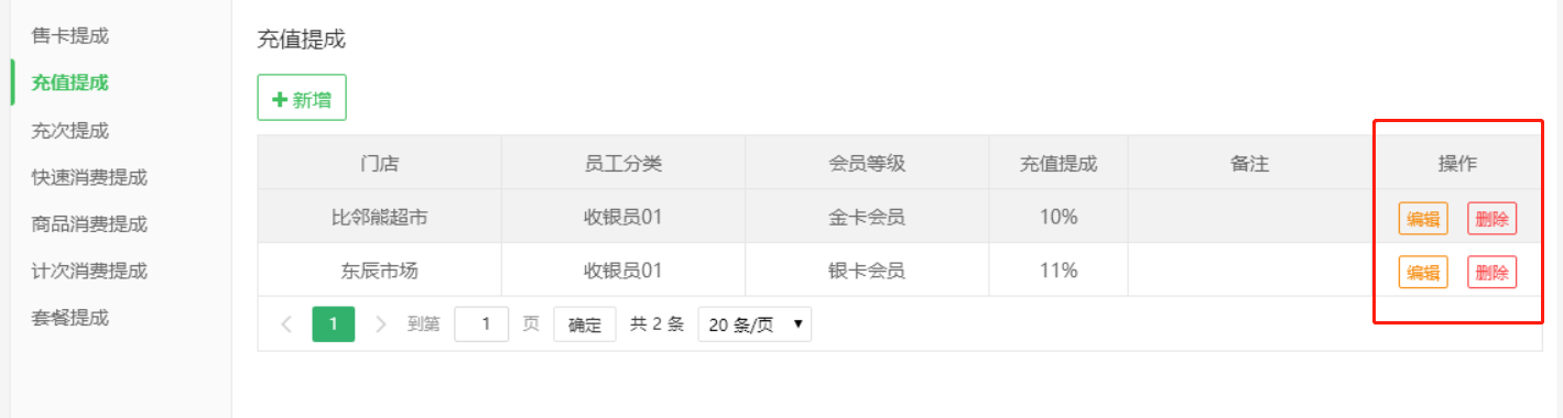 員工提成