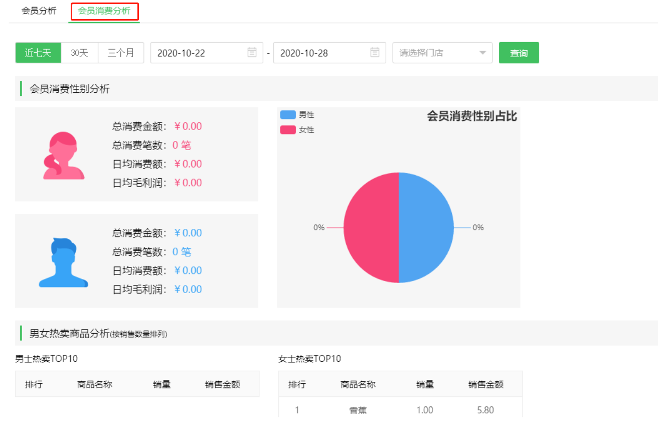 會(huì)員分析
