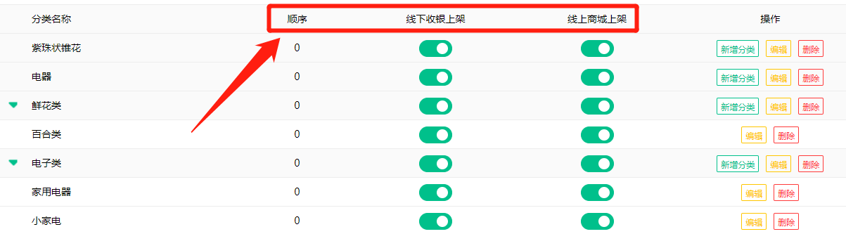 各分店可自主設(shè)置商品分類管理中的相關(guān)參數(shù)