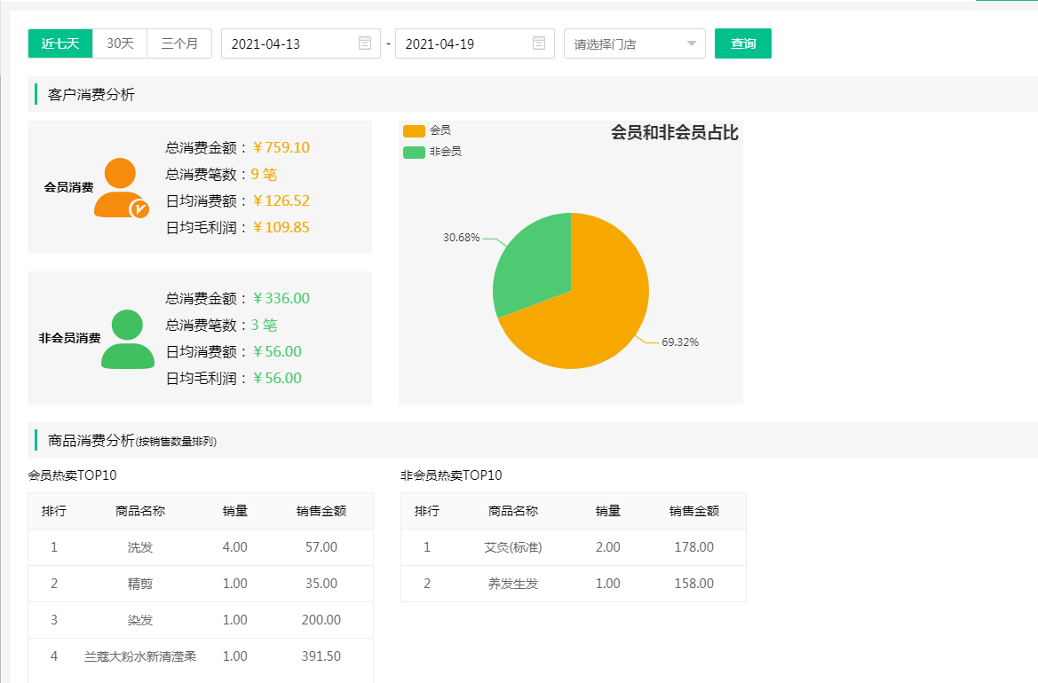 統(tǒng)計(jì)報(bào)表查詢