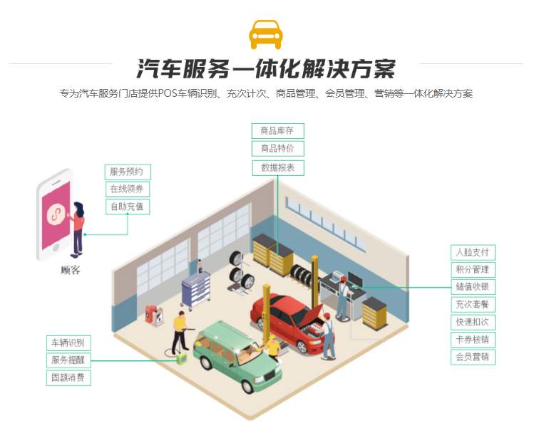 洗車會員卡管理系統(tǒng)1