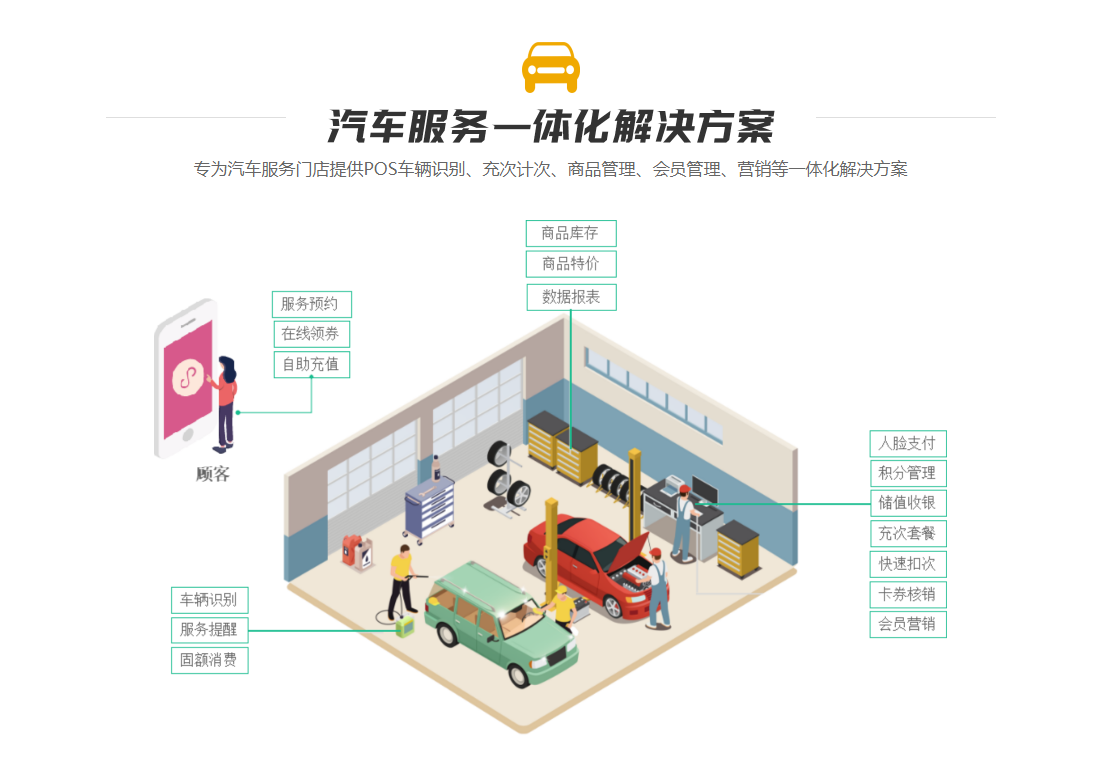 洗車店會(huì)員管理系統(tǒng)2
