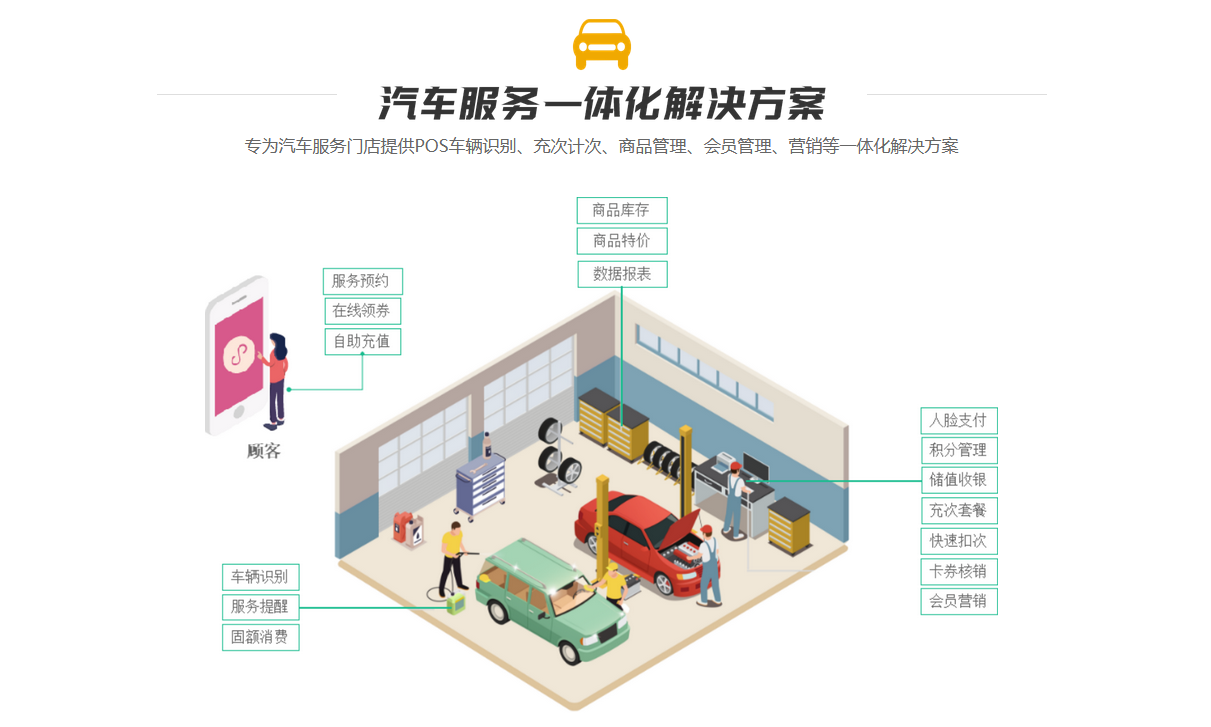 納客汽車會(huì)員管理系統(tǒng)