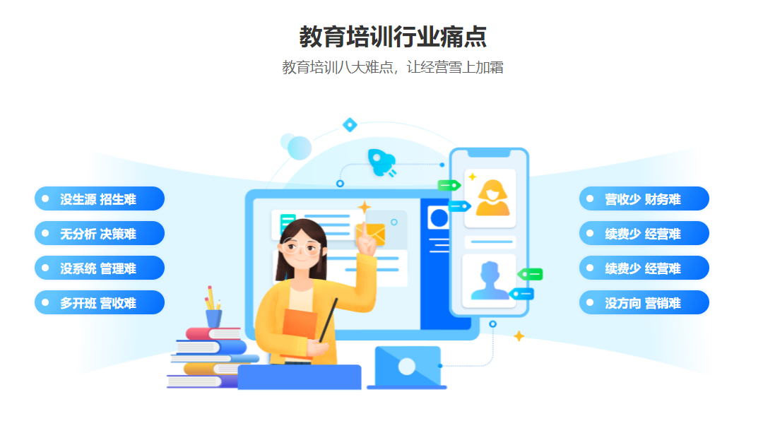 教務(wù)管理系統(tǒng)——納客教培管理系統(tǒng)1