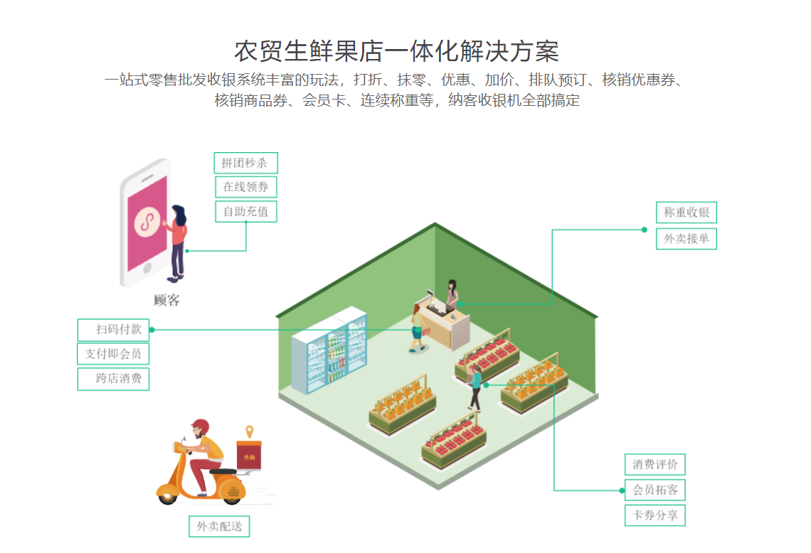 生鮮水果店會員管理系統(tǒng)2