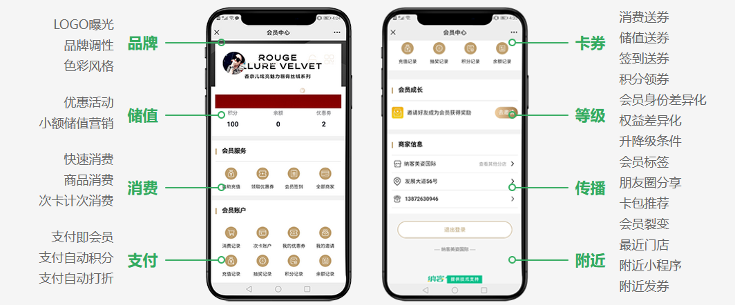 納客微信會(huì)員管理系統(tǒng)