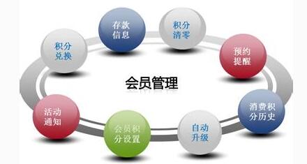 店鋪會(huì)員管理系統(tǒng)2
