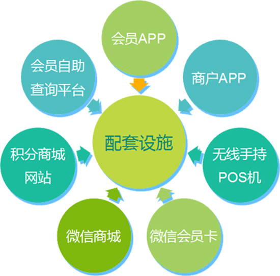 門店會員管理系統(tǒng)哪個好？2