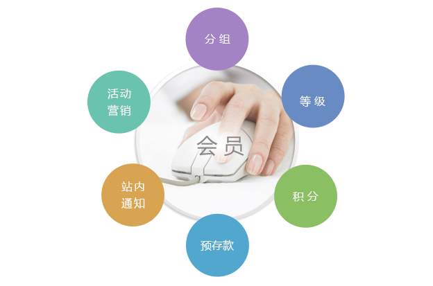 瑜伽館會員管理系統(tǒng)怎么選2