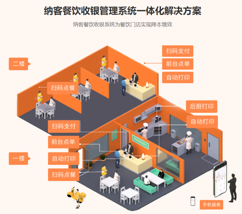 會(huì)員管理營(yíng)銷(xiāo)系統(tǒng)