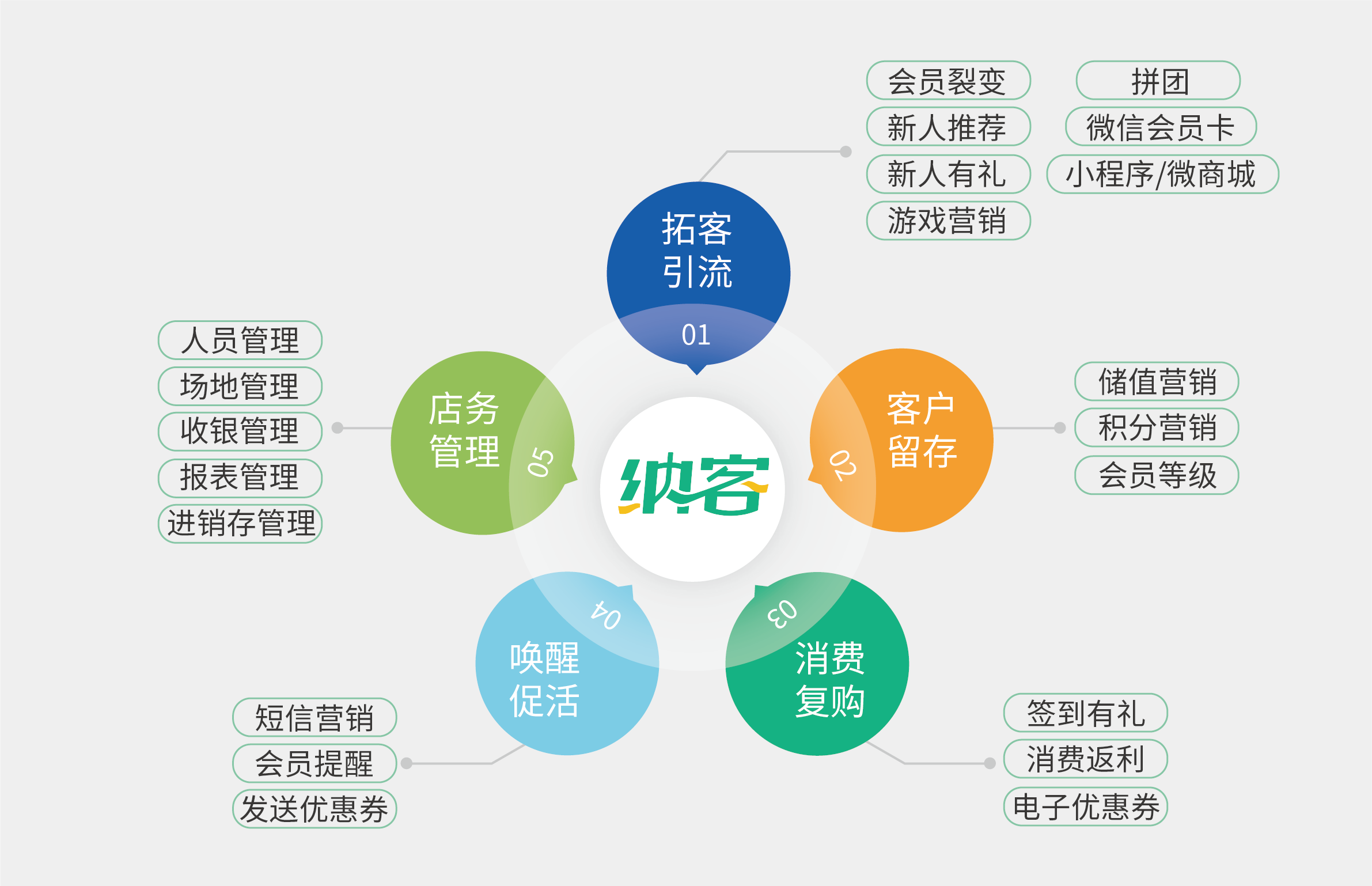 納客入選“2023金翼榜”優(yōu)選案例，行業(yè)影響力再獲肯定2