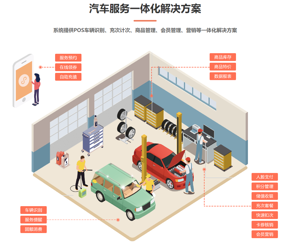 汽車會(huì)員管理系統(tǒng)