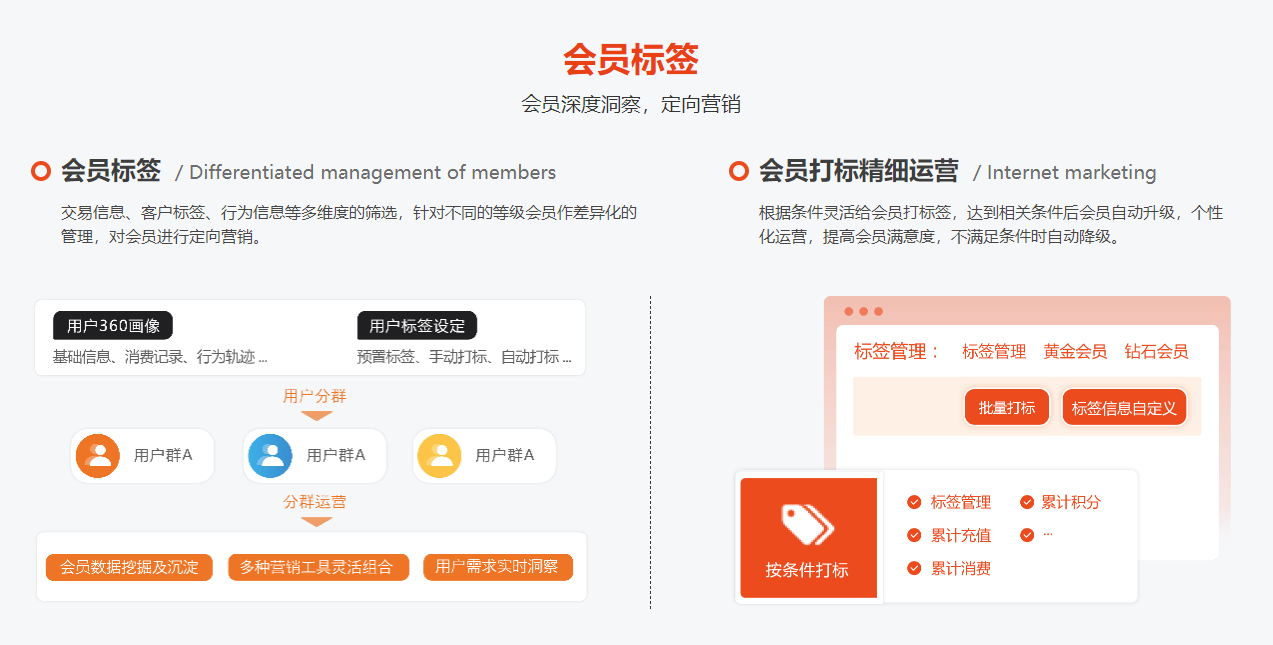 加油站會(huì)員卡管理系統(tǒng)1