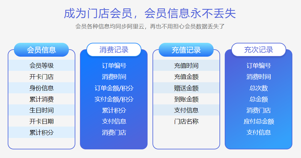 商鋪會(huì)員管理系統(tǒng)1