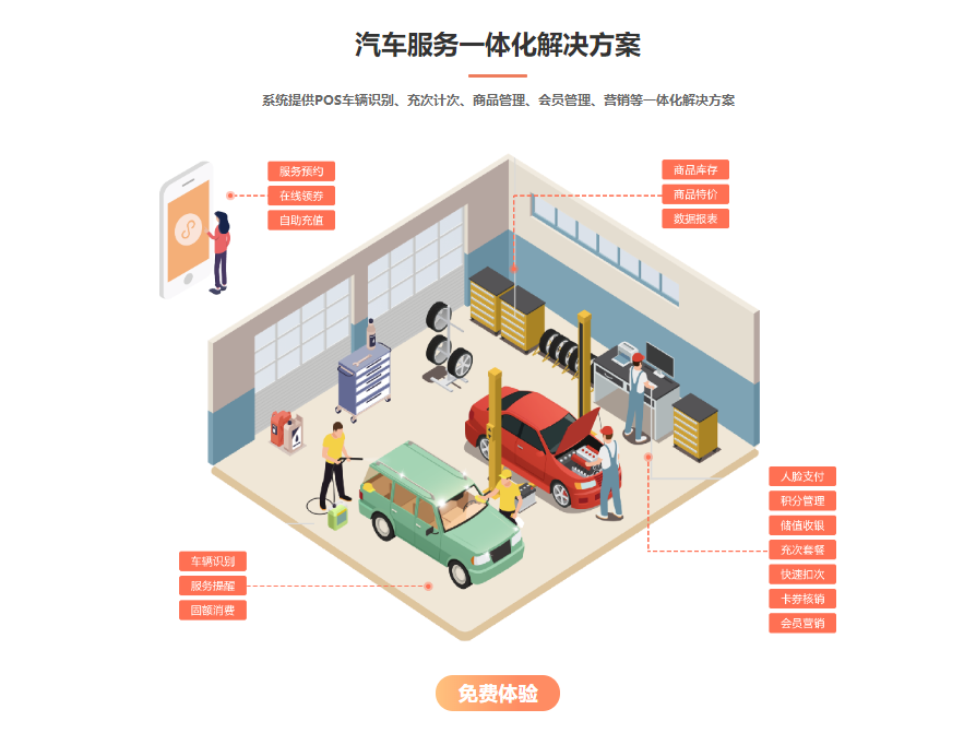 4s店會(huì)員系統(tǒng)2