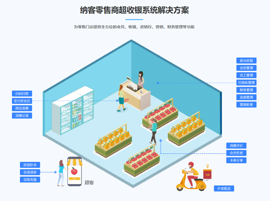 零售會(huì)員管理系統(tǒng)1